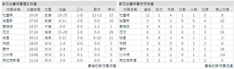 運彩分析主客隊