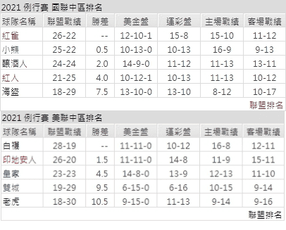 運彩分析,賽事分析,美國職棒MLB