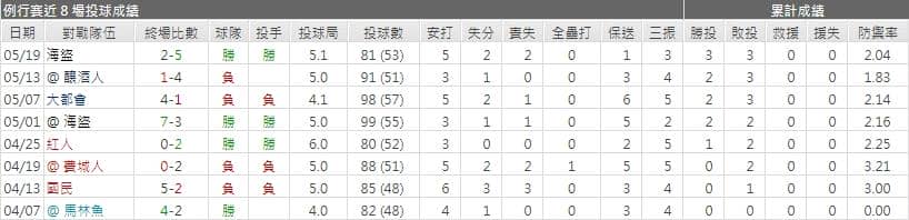 運彩分析,賽事分析,美國職棒MLB