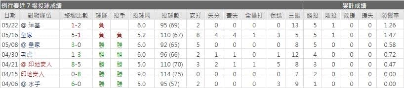 運彩分析,賽事分析,美國職棒MLB