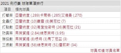 運彩分析,賽事分析,美國職棒MLB