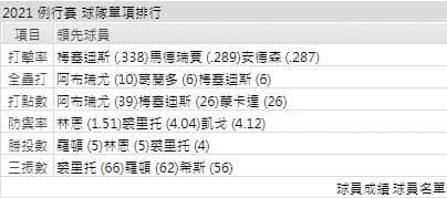 運彩分析,賽事分析,美國職棒MLB
