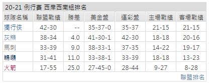 運彩分析: