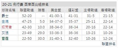 運彩分析: