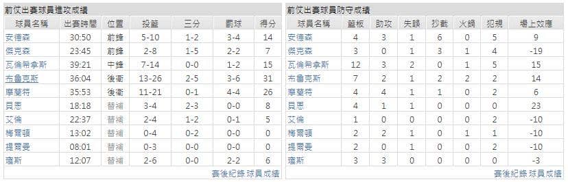 運彩分析主客隊