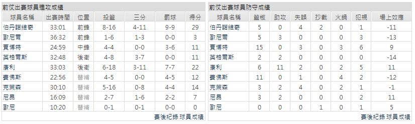 運彩分析主客隊