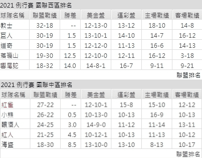 運彩分析,賽事分析,美國職棒MLB