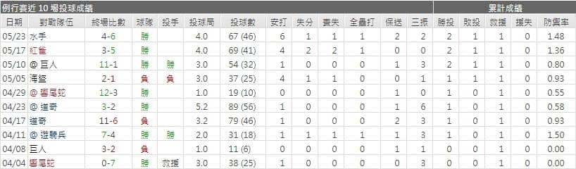 運彩分析,賽事分析,美國職棒MLB