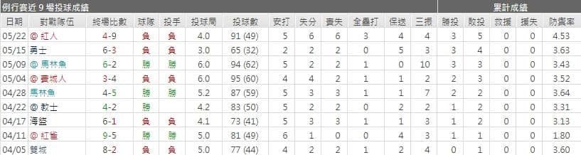 運彩分析,賽事分析,美國職棒MLB
