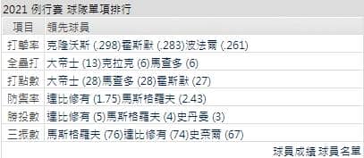 運彩分析,賽事分析,美國職棒MLB