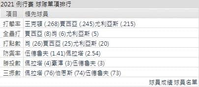 運彩分析,賽事分析,美國職棒MLB