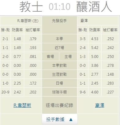 運彩分析,賽事分析,美國職棒MLB