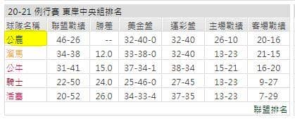 運彩分析: