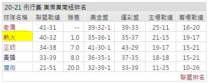 運彩分析: