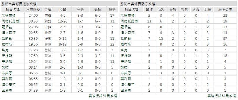 運彩分析主客隊