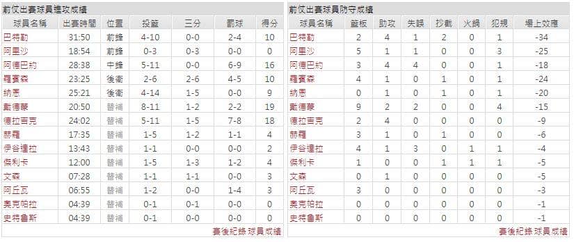 運彩分析主客隊
