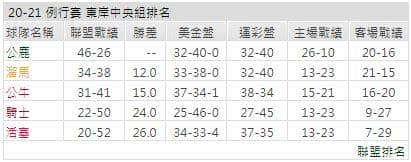 運彩分析: