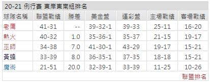 運彩分析: