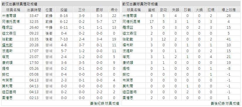 運彩分析主客隊