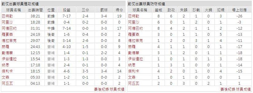 運彩分析主客隊