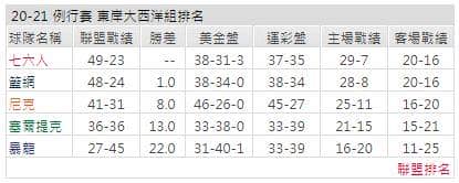 運彩分析: