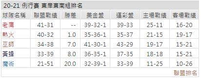 運彩分析: