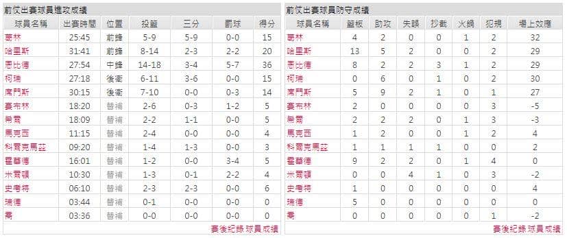 運彩分析主客隊