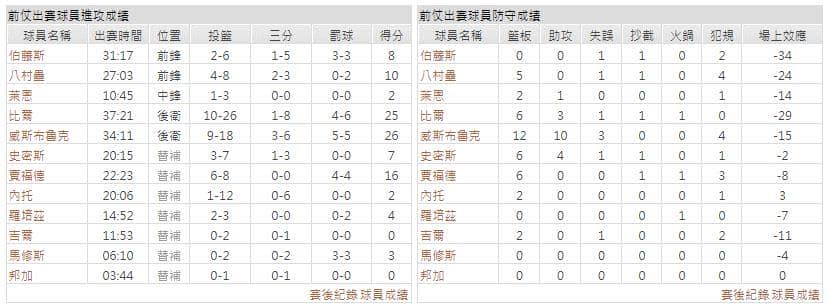 運彩分析主客隊