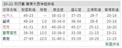 運彩分析: