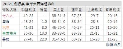 運彩分析: