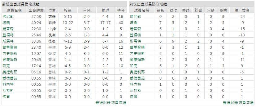 運彩分析主客隊