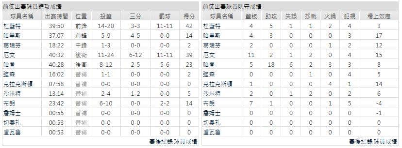運彩分析主客隊