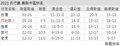 運彩分析,賽事分析,美國職棒MLB