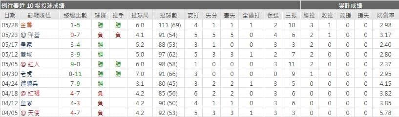 運彩分析,賽事分析,美國職棒MLB