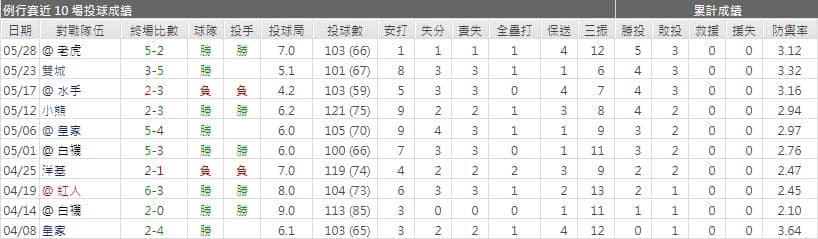 運彩分析,賽事分析,美國職棒MLB