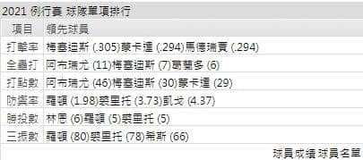 運彩分析,賽事分析,美國職棒MLB