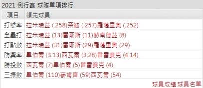 運彩分析,賽事分析,美國職棒MLB