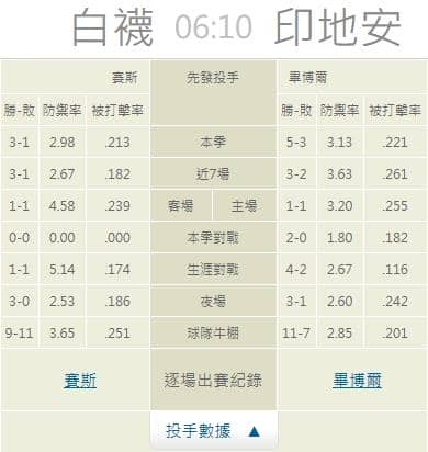 運彩分析,賽事分析,美國職棒MLB