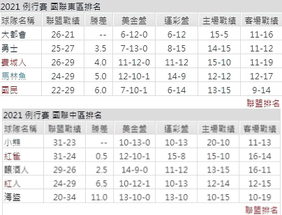 運彩分析,賽事分析,美國職棒MLB