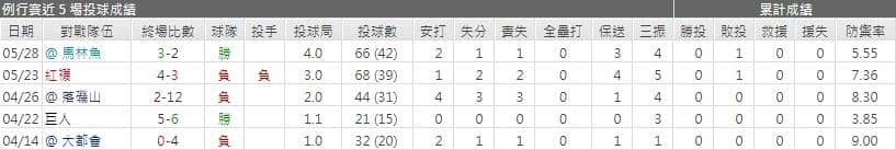 運彩分析,賽事分析,美國職棒MLB
