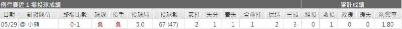 運彩分析,賽事分析,美國職棒MLB