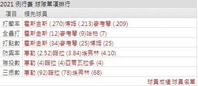 運彩分析,賽事分析,美國職棒MLB