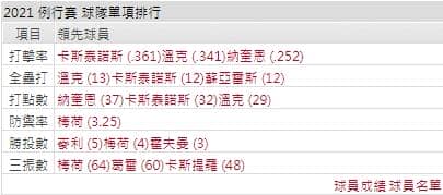 運彩分析,賽事分析,美國職棒MLB