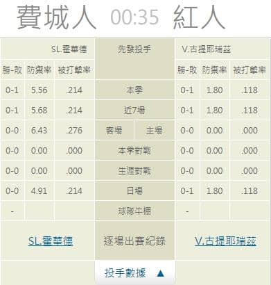 運彩分析,賽事分析,美國職棒MLB