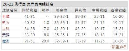 運彩分析: