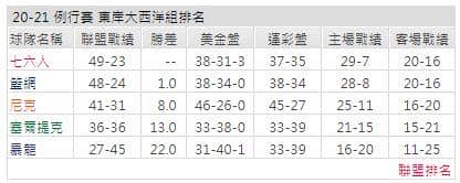 運彩分析: