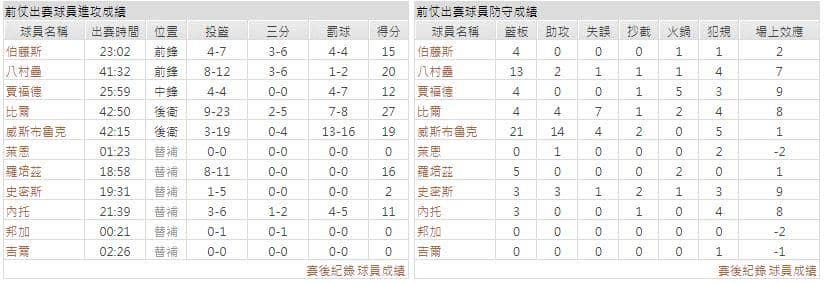 運彩分析主客隊