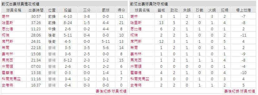 運彩分析主客隊