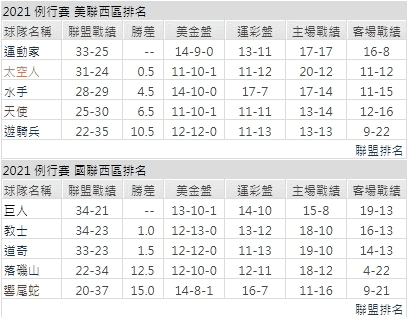 運彩分析,賽事分析,美國職棒MLB