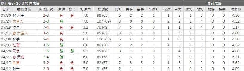 運彩分析,賽事分析,美國職棒MLB